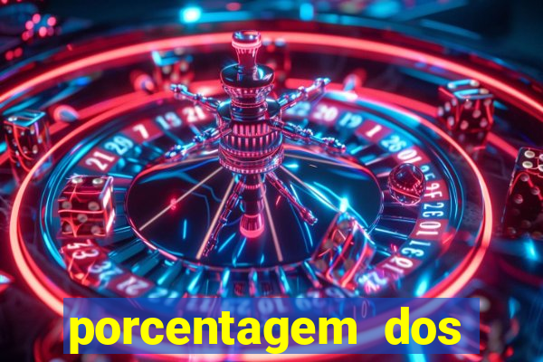 porcentagem dos joguinhos slots